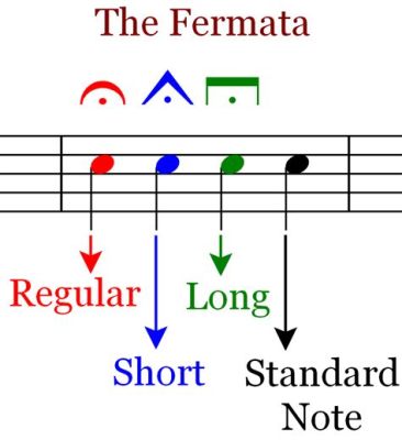 fermata music definition: What role does the fermata symbol play in musical notation and performance?