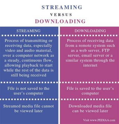 how to download music on samsung phone and what is the difference between streaming and downloading?