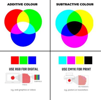 subtractive definition in art: How does the subtraction of colors from a palette influence the emotional tone of a painting?