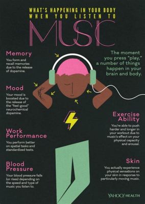 what to do while listening to music: how to choose the right playlist for your mood